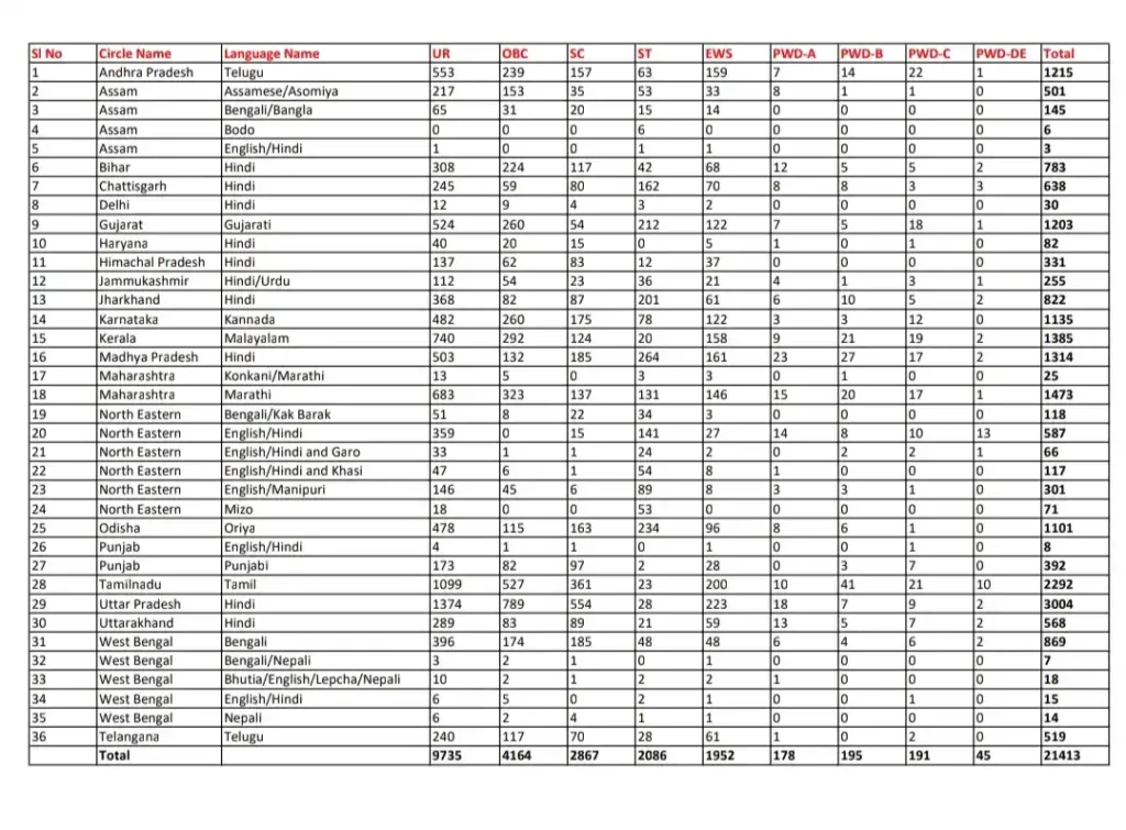 India Post GDS Vacancy 2025