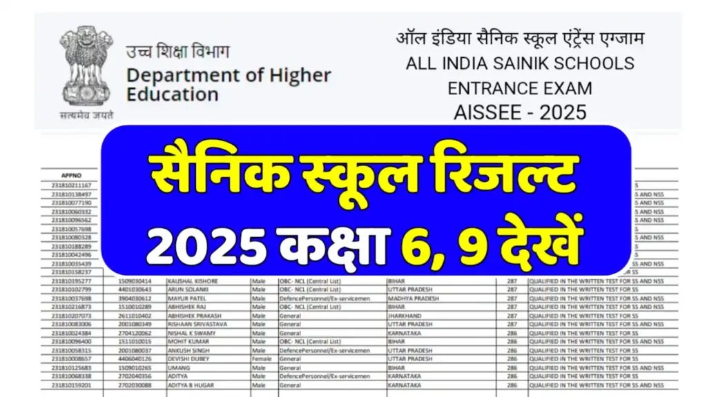 AISSEE Sainik School Result