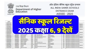 AISSEE Sainik School Result
